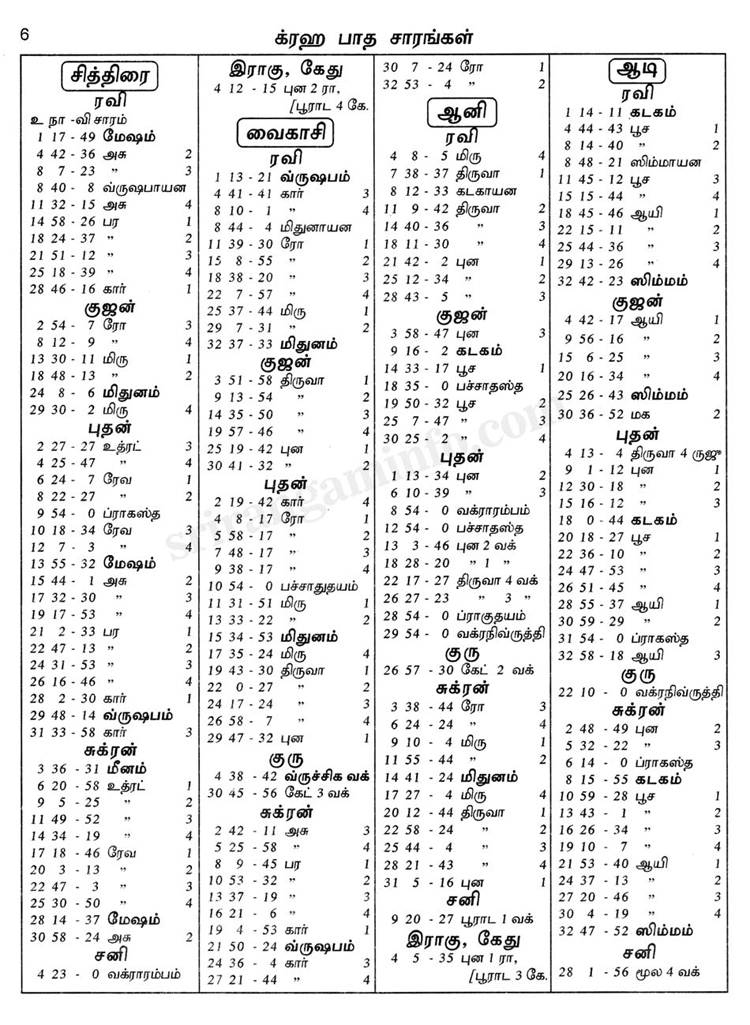 Panchangam